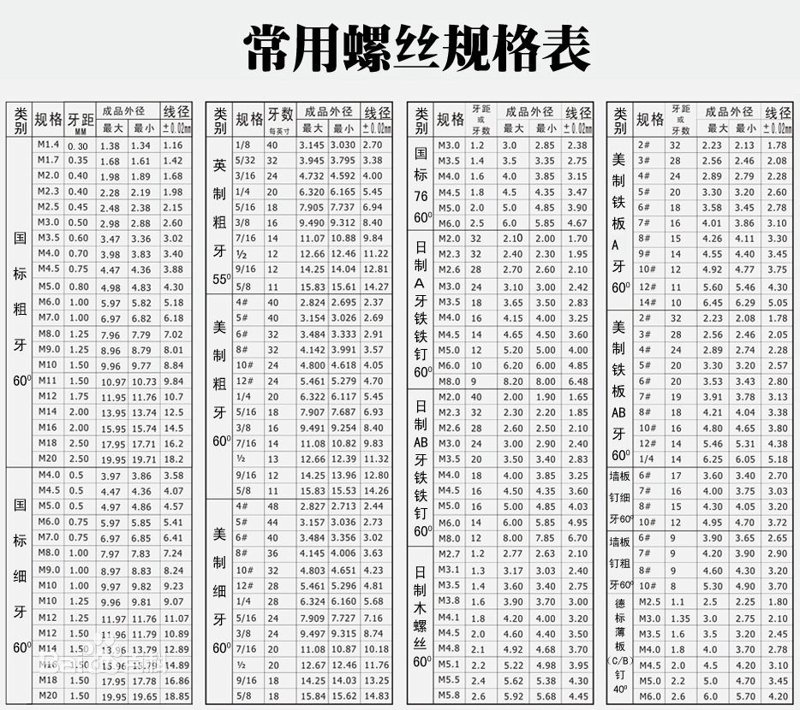 螺丝规格表